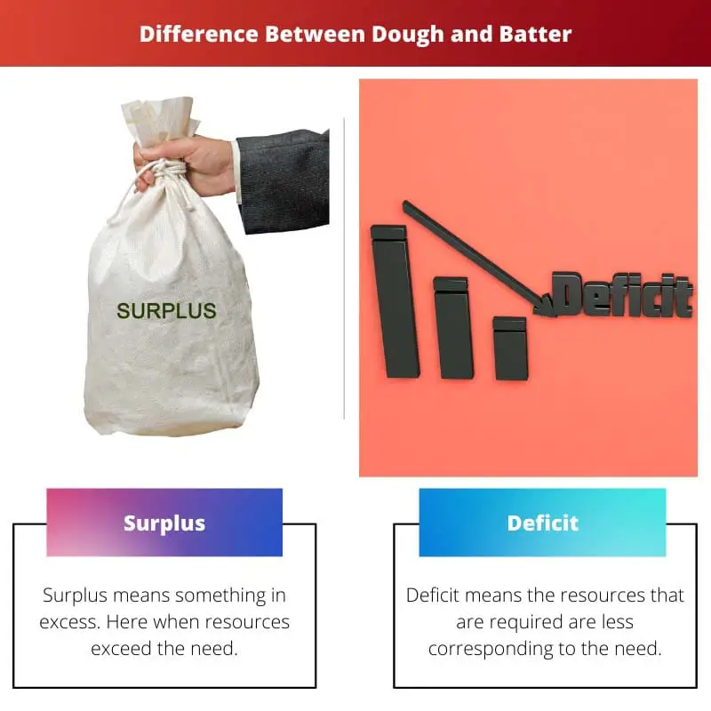 Difference Between Surplus and Deficit