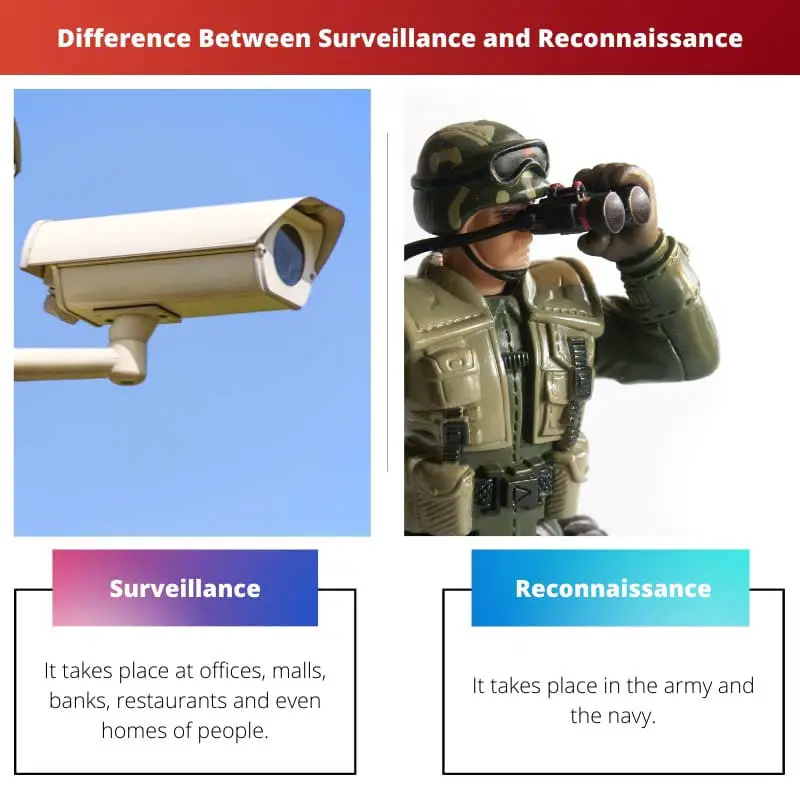 Difference Between Surveillance and Reconnaissance