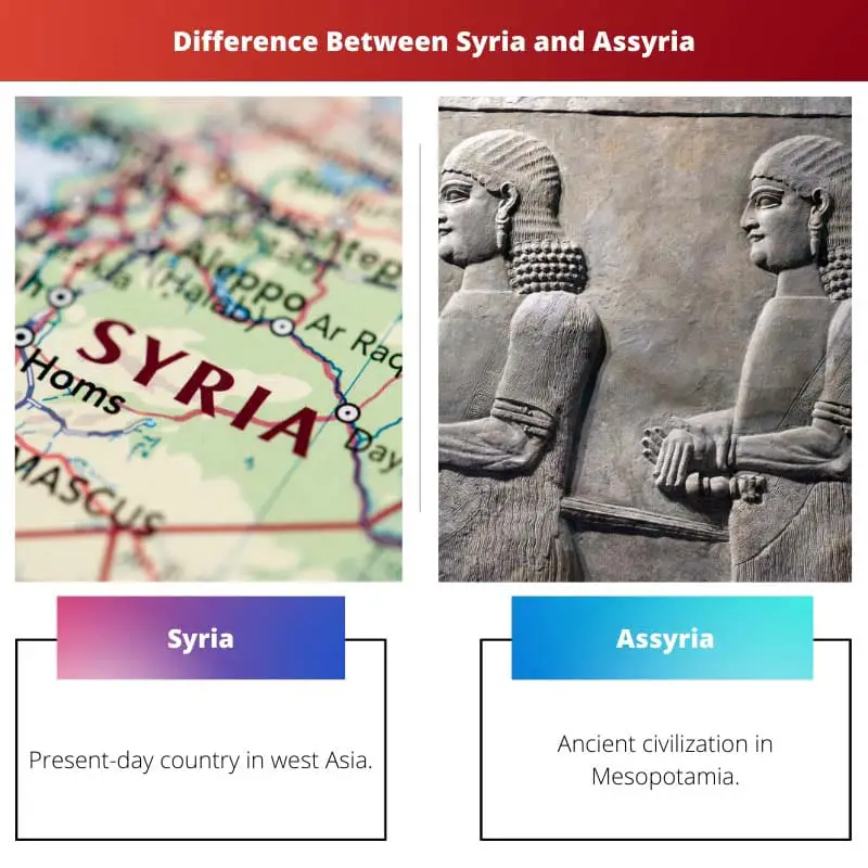 Difference Between Syria and Assyria