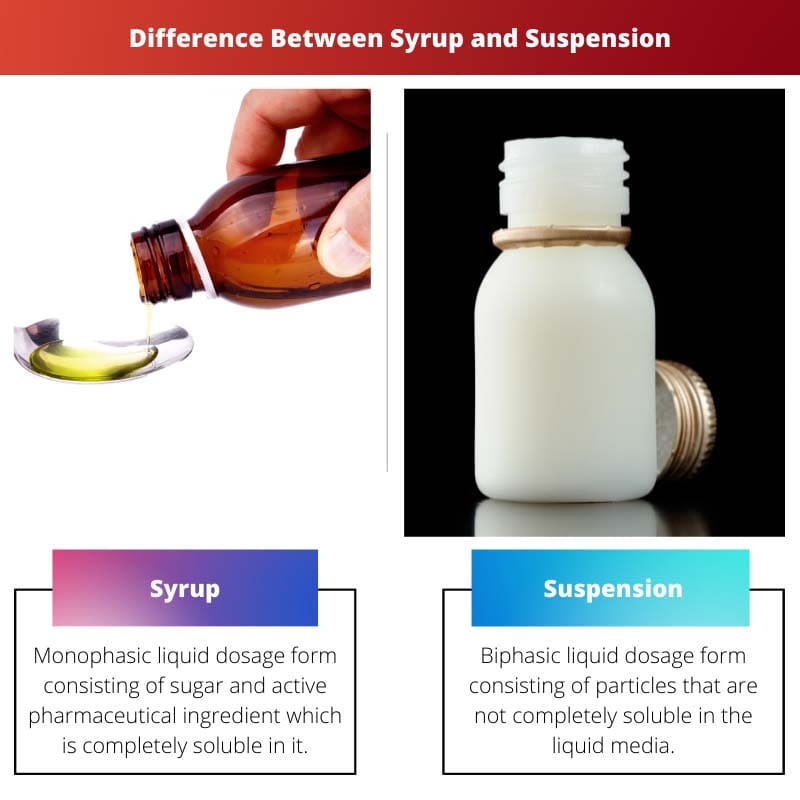 difference-between-syrup-and-suspension