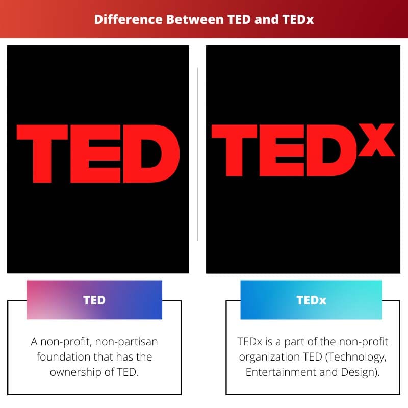 Difference Between TED and