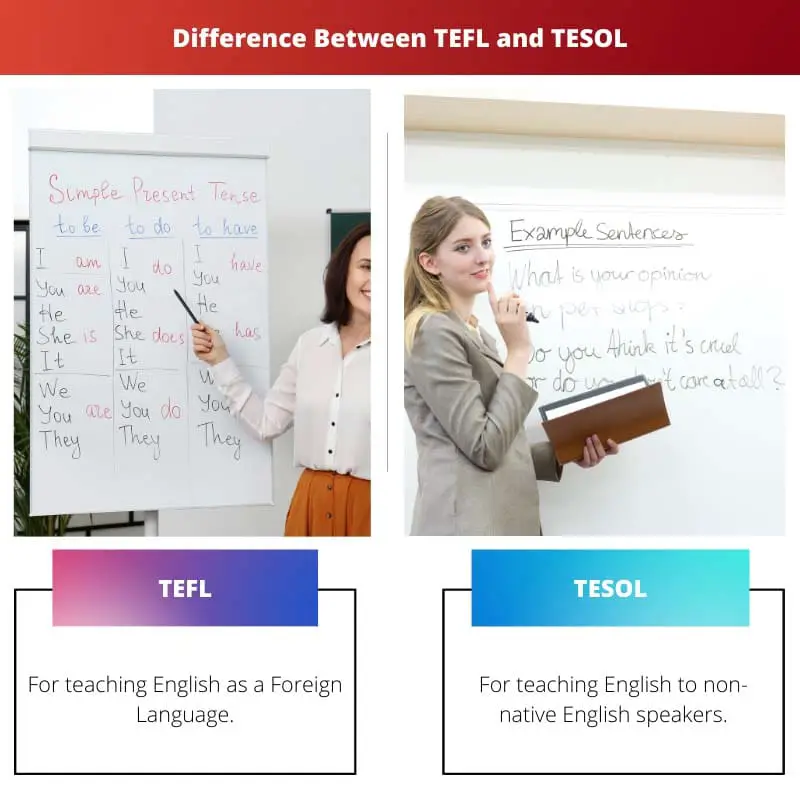 Difference Between TEFL and TESOL