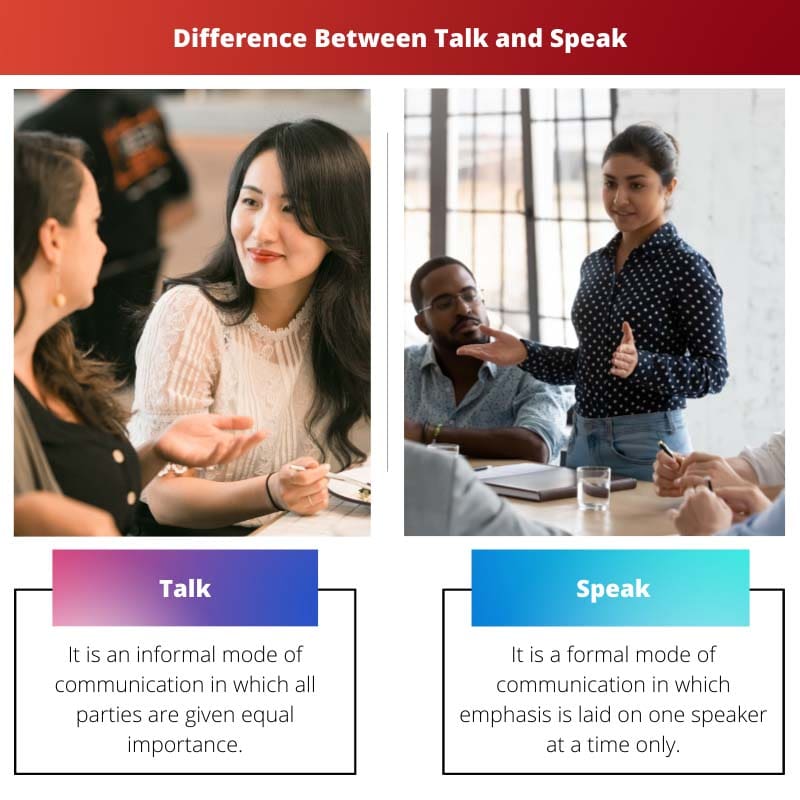 Difference Between Talk and Speak