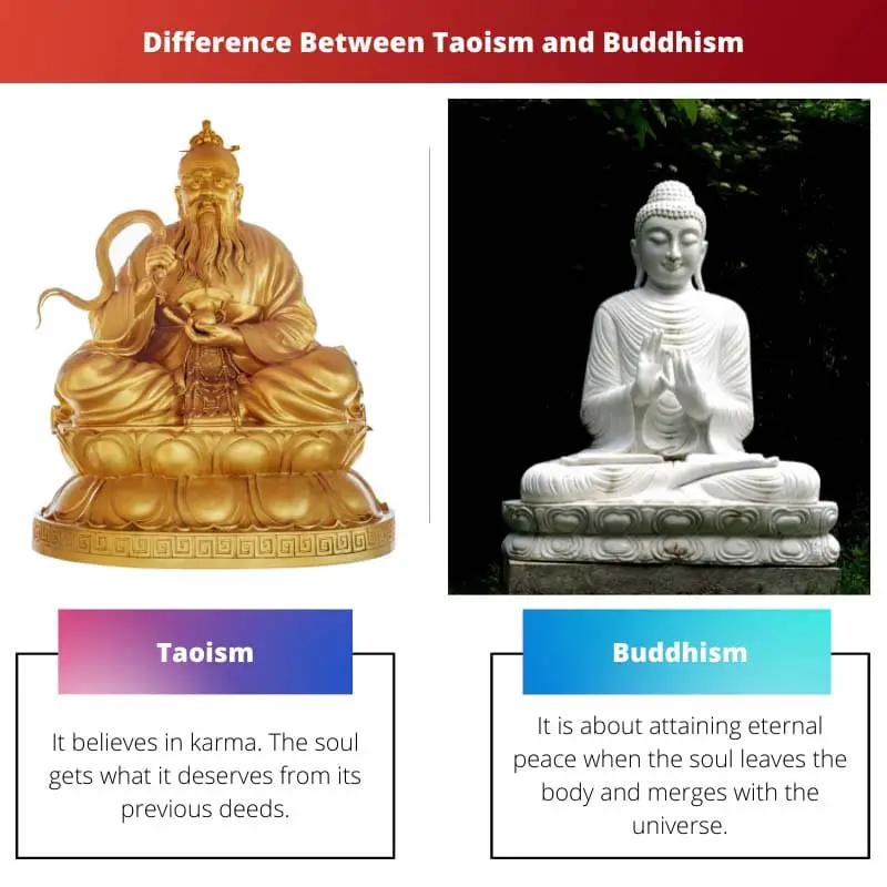 Difference Between Taoism and Buddhism