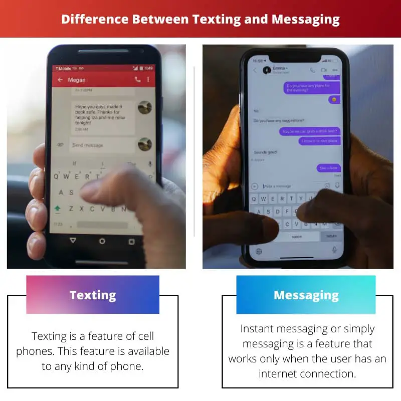 Difference Between Texting and Messaging