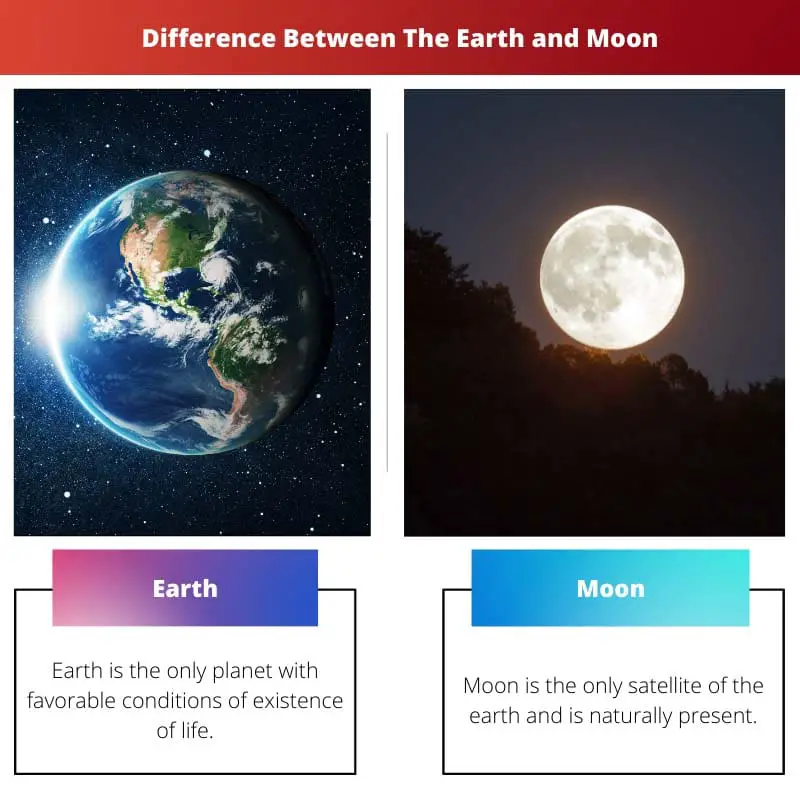 Difference Between The Earth and Moon