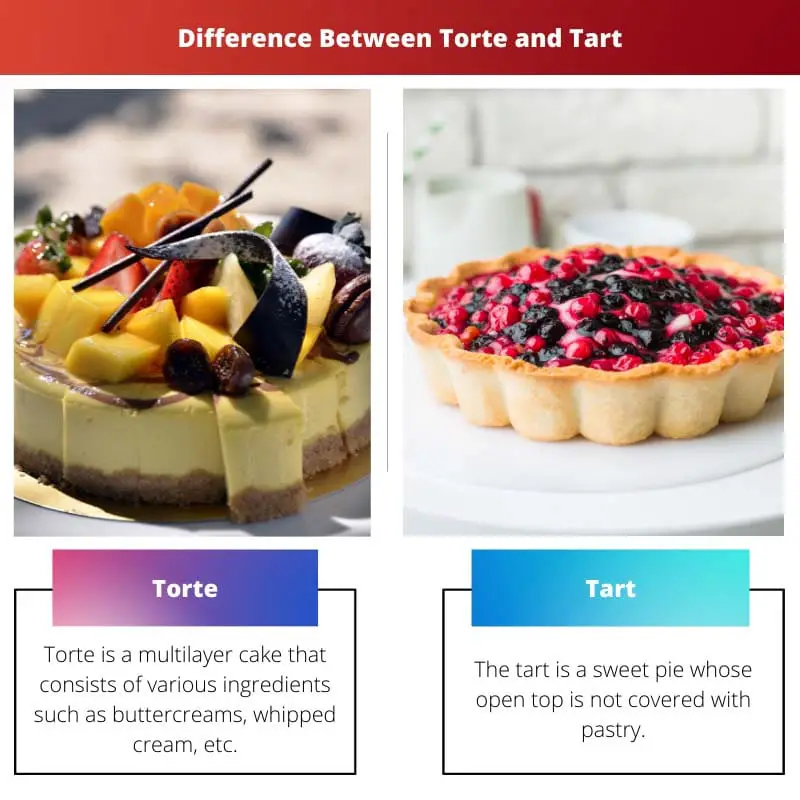 Difference Between Torte and Tart