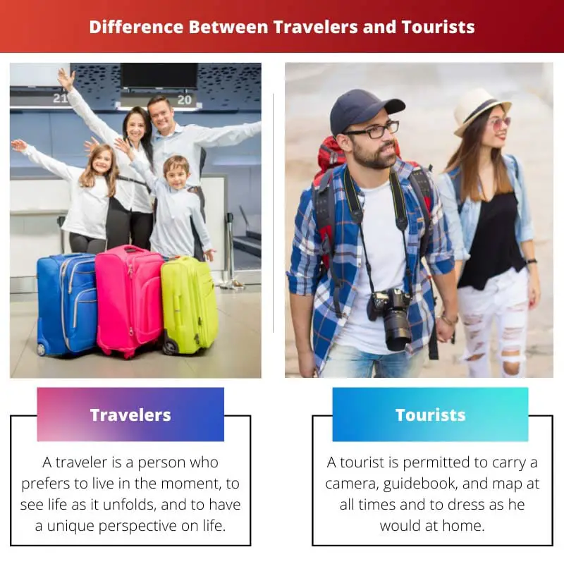 Difference Between Travelers and Tourists