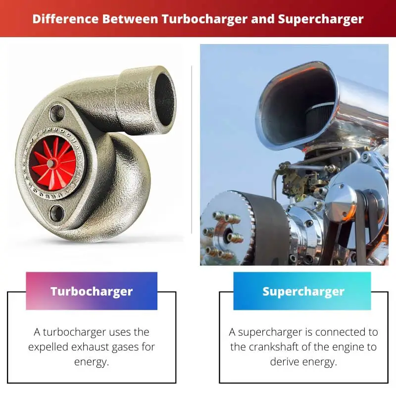 Difference Between Turbocharger and Supercharger