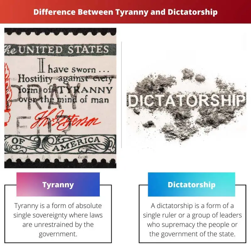 Difference Between Tyranny and Dictatorship