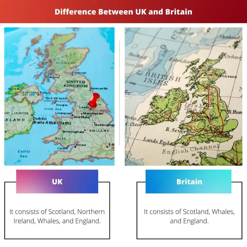 Difference Between UK and Britain