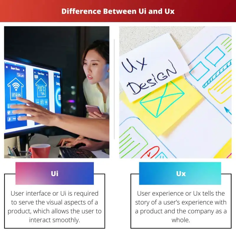 Difference Between Ui and