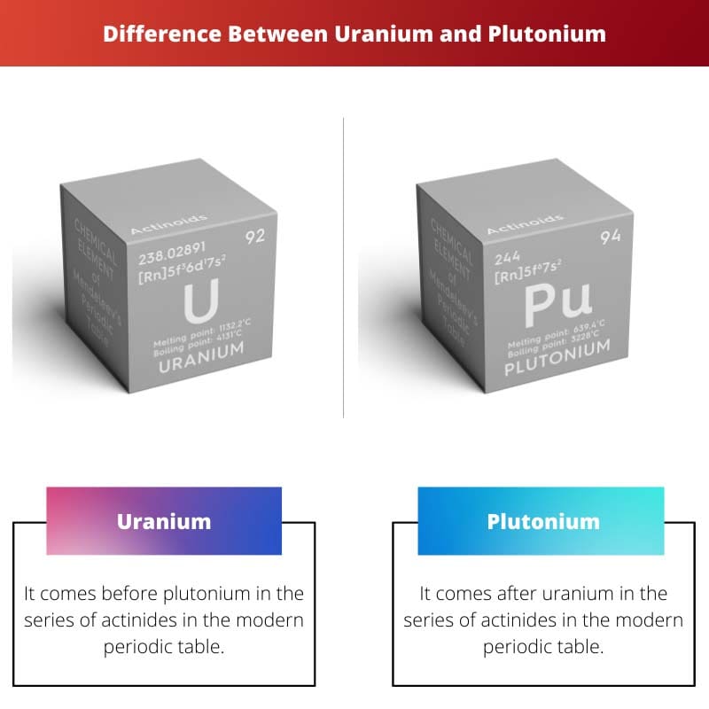 Difference Between Uranium and Plutonium