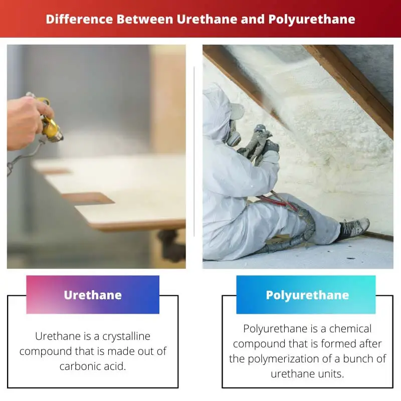 Difference Between Urethane and Polyurethane