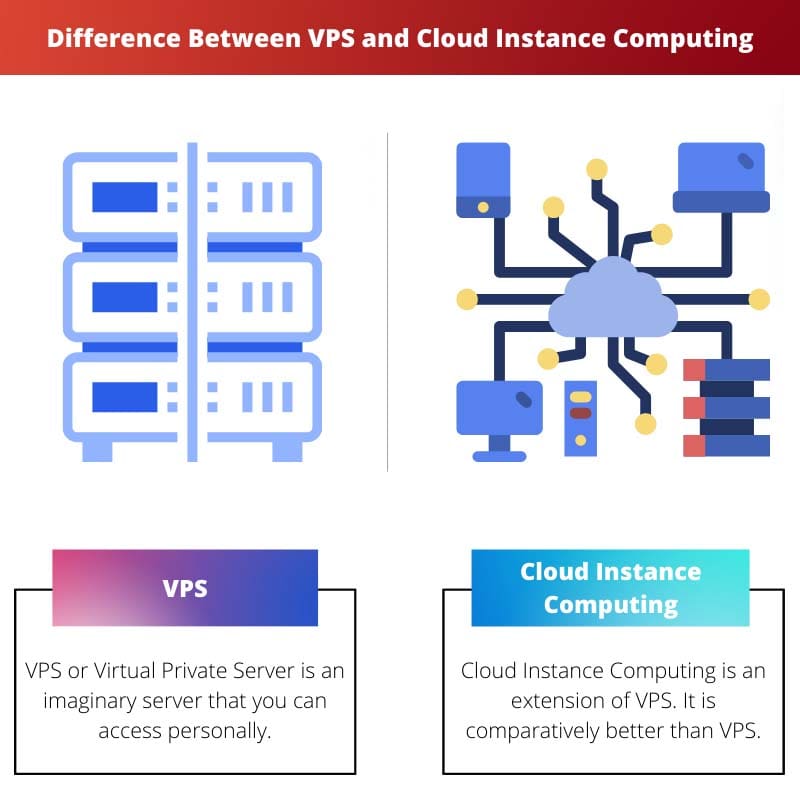 Difference Between VPS and Cloud Instance Computing