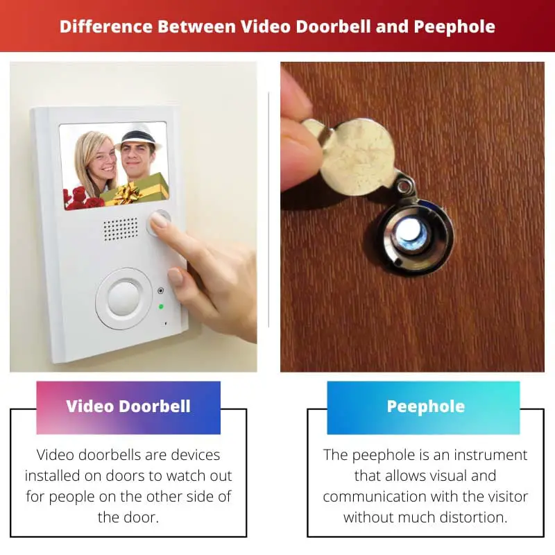 Difference Between Video Doorbell and Peephole