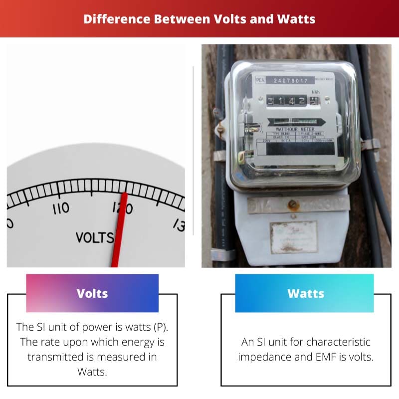 Difference Between Volts and Watts