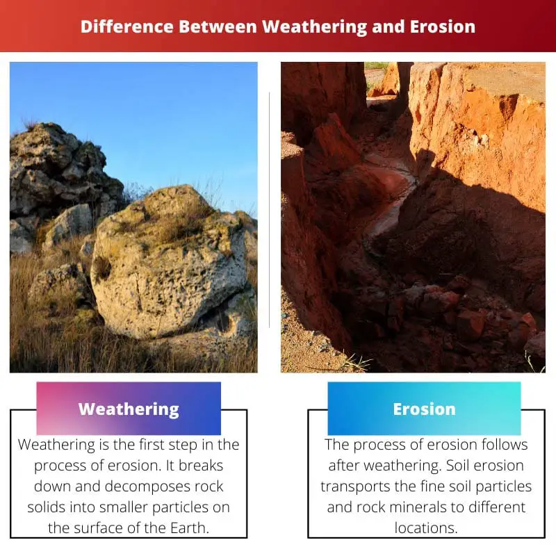 Difference Between Weathering and Erosion