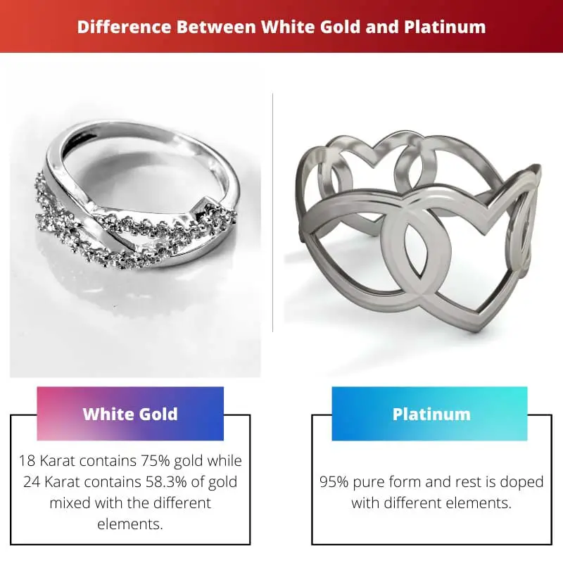 Difference Between White Gold and Platinum