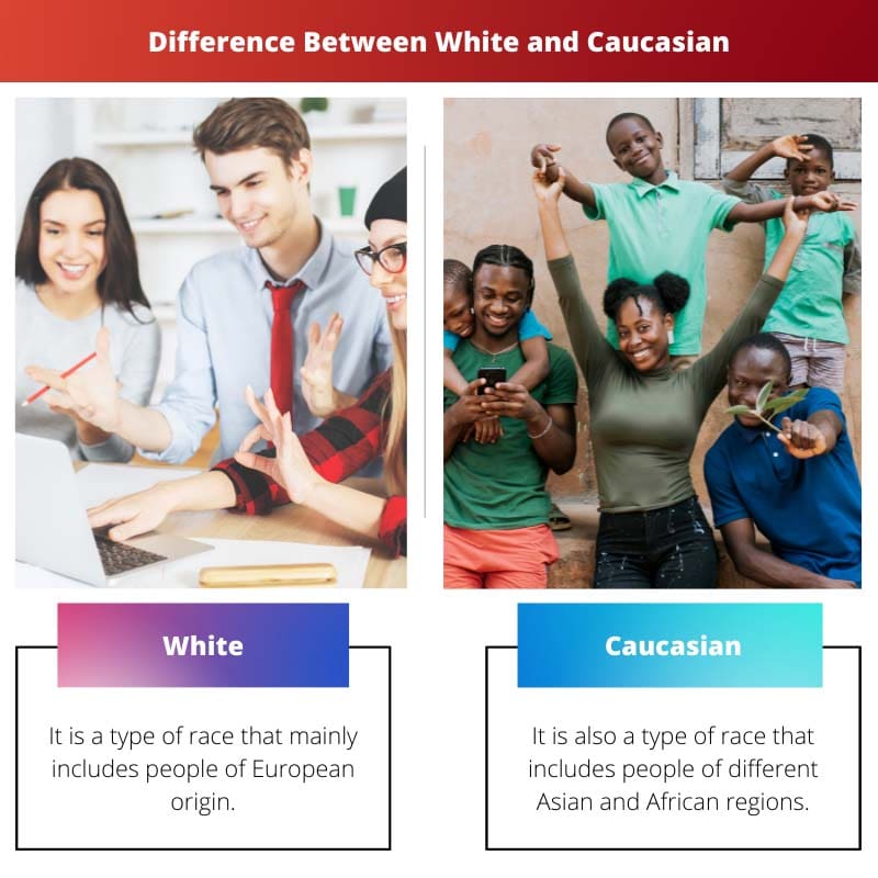 Difference Between White and Caucasian