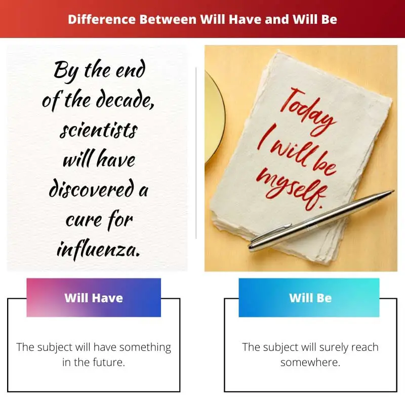 Difference Between Will Have and Will Be