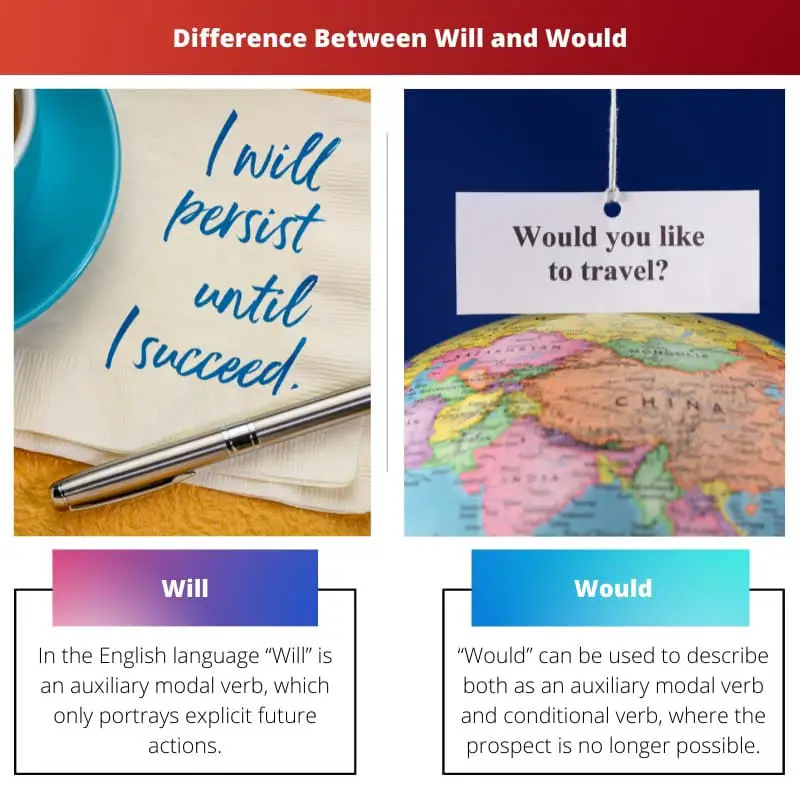 Difference Between Will and Would