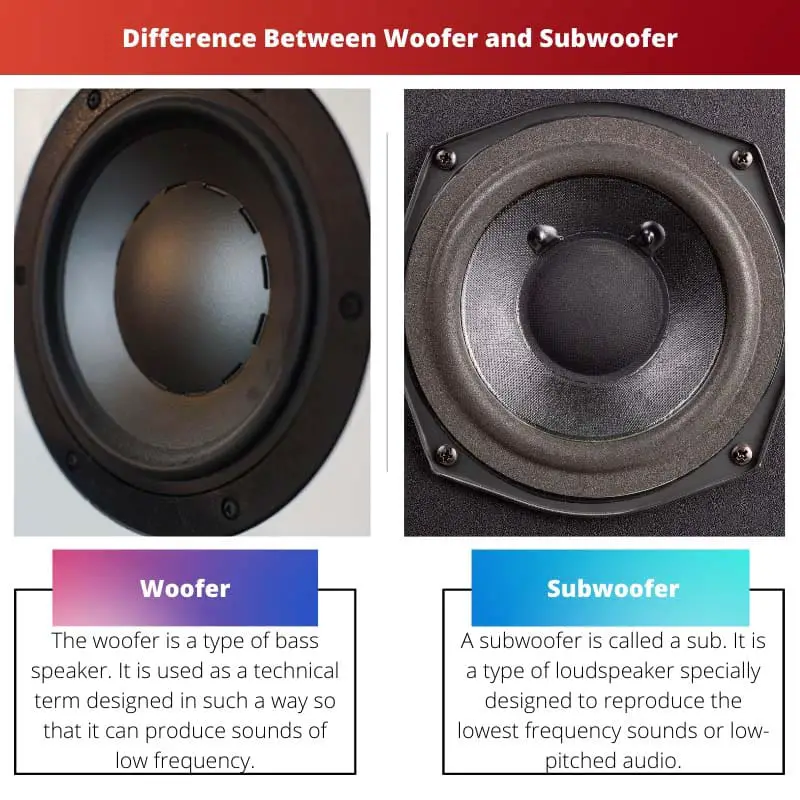 Difference Between Woofer and Subwoofer