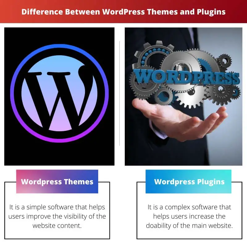 Difference Between WordPress Themes and Plugins