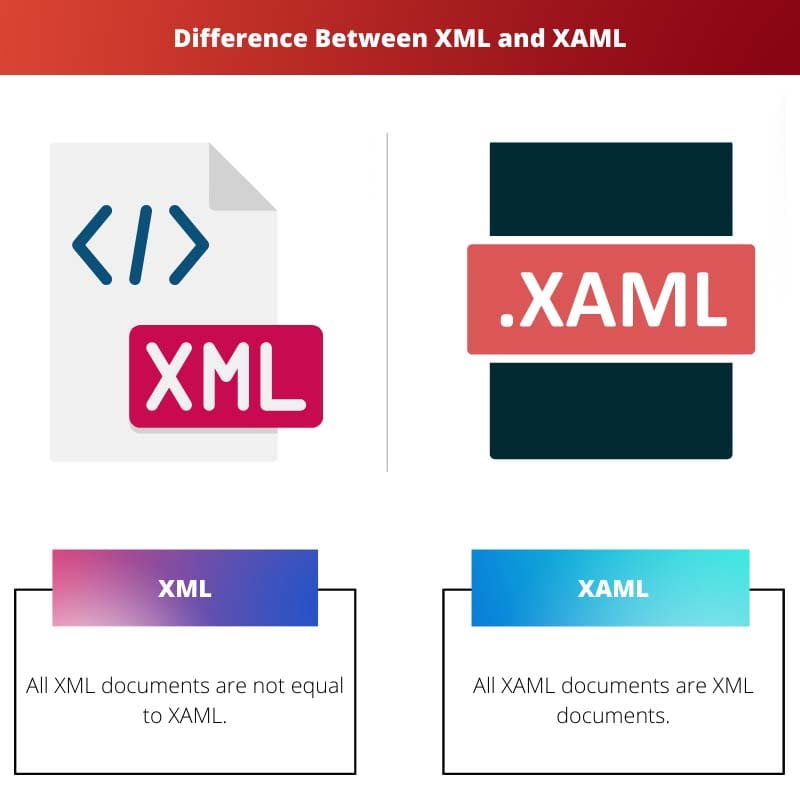 Difference Between XML and XAML