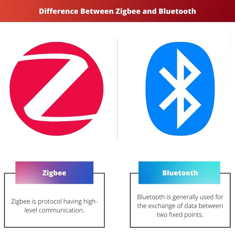 Difference Between Zigbee and Bluetooth