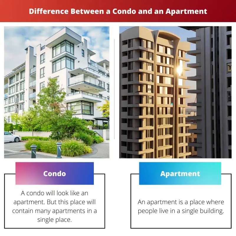 Difference Between a Condo and an Apartment