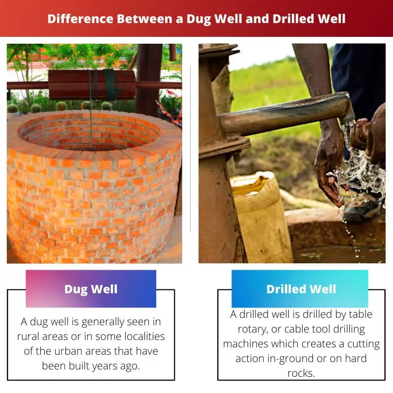 Difference Between a Dug Well and Drilled Well
