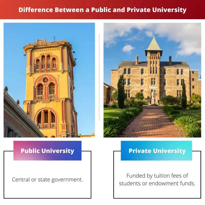 Difference Between a Public and Private University