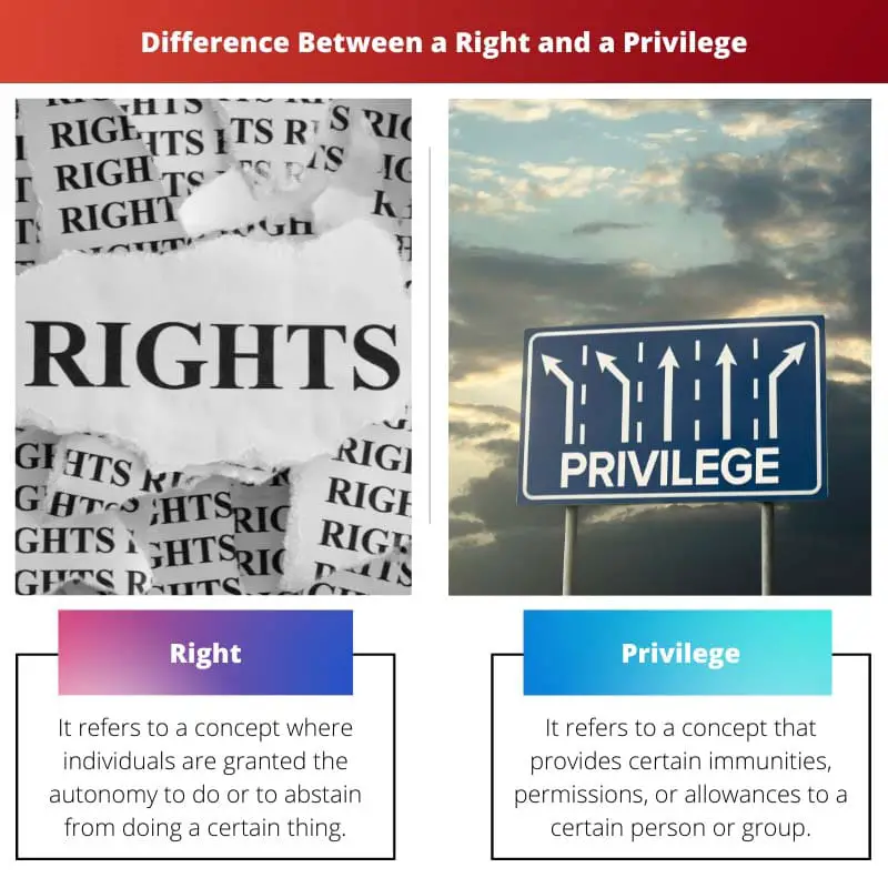 Difference Between a Right and a Privilege