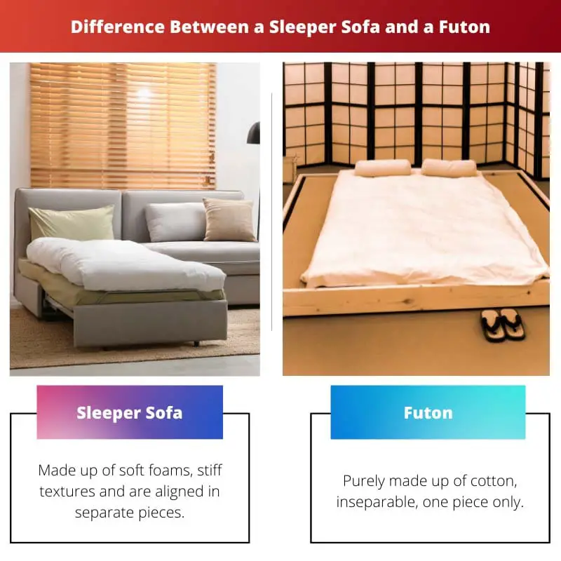 Difference Between a Sleeper Sofa and a Futon