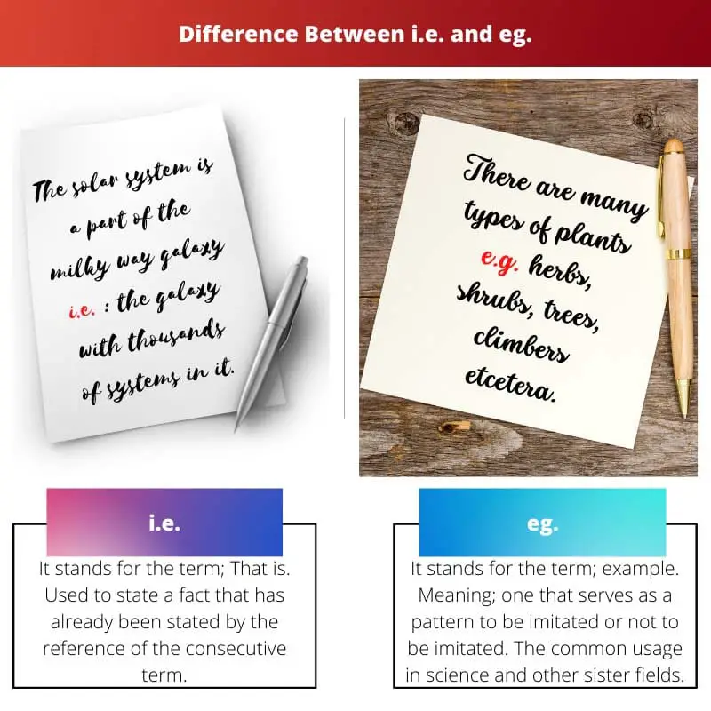 Difference Between i.e. and eg.