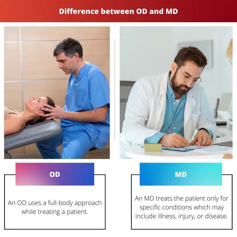 Difference between OD and MD