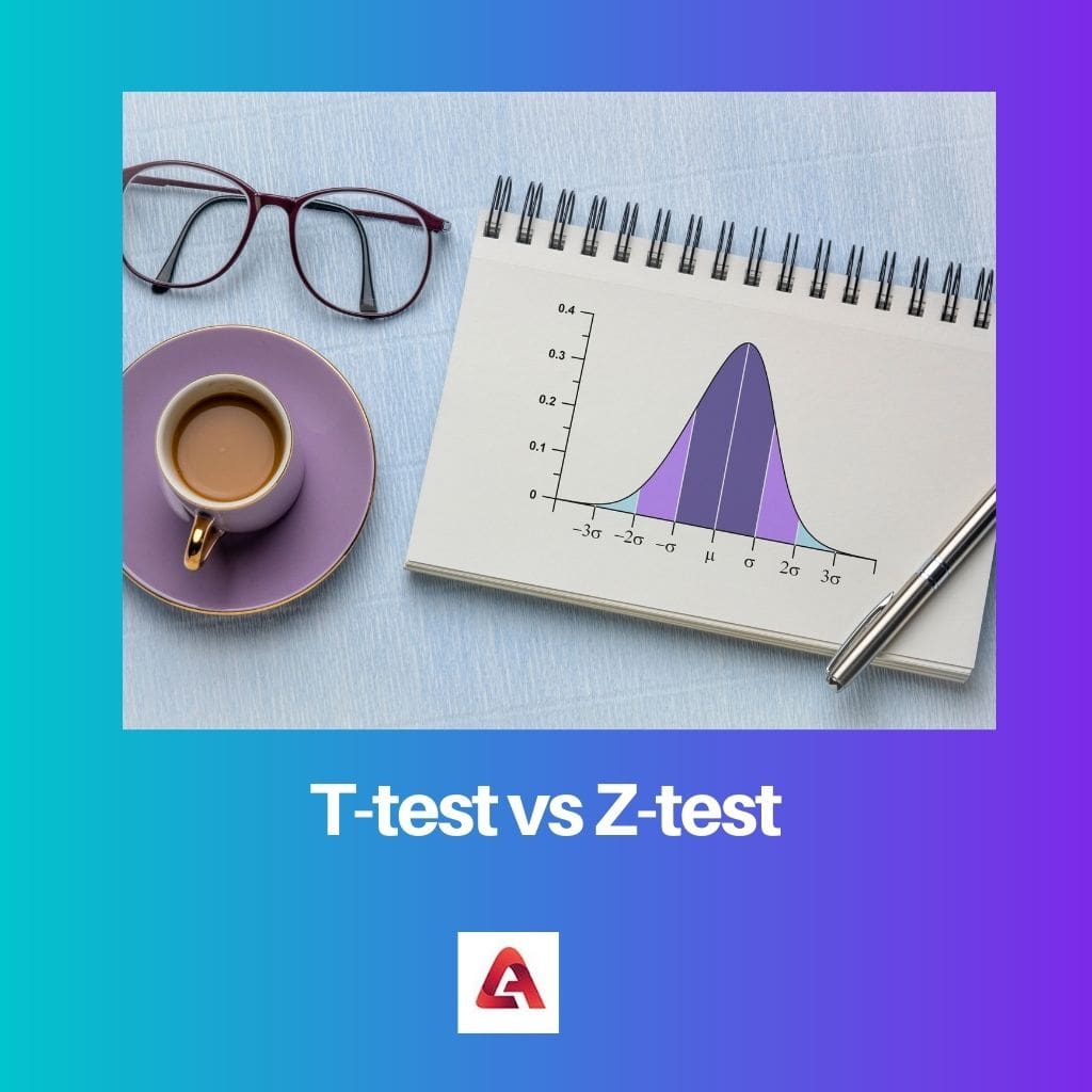 T test vs Z test