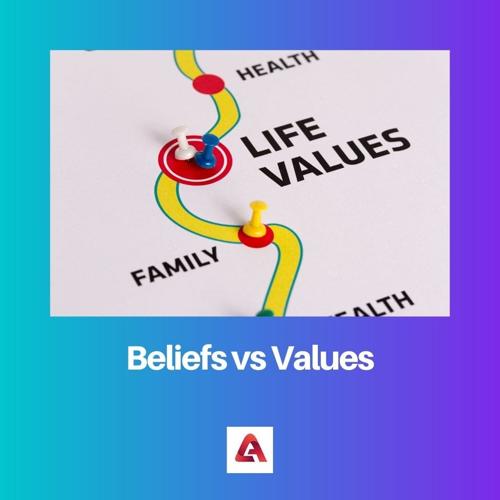Beliefs vs Values