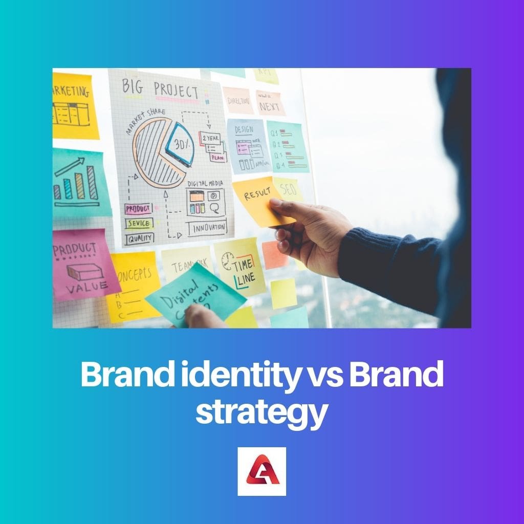 Brand identity vs Brand strategy