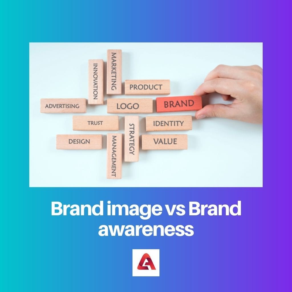 Brand image vs Brand awareness