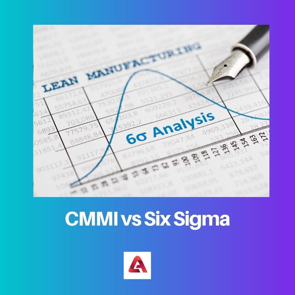 CMMI vs Six Sigma