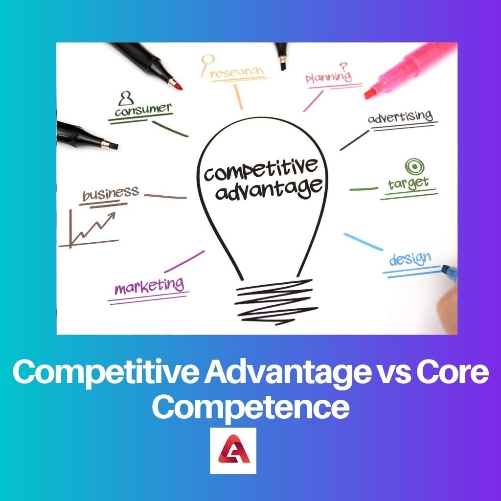 Competitive Advantage vs Core Competence