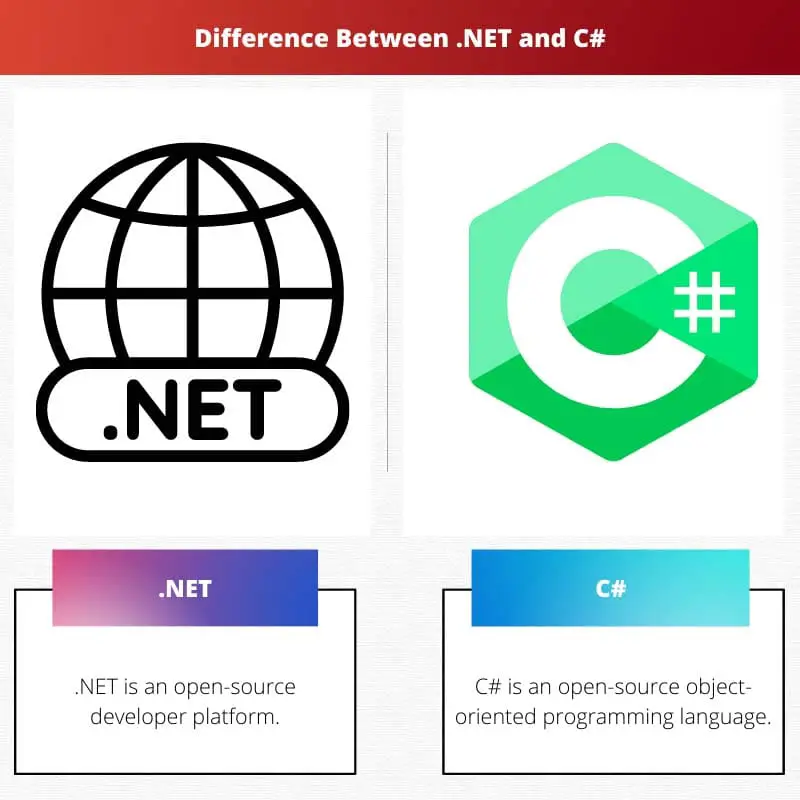 Difference Between .NET and C