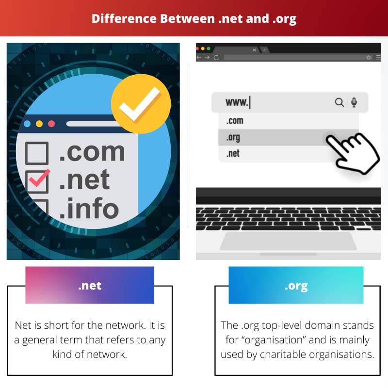 Difference Between .net and .org