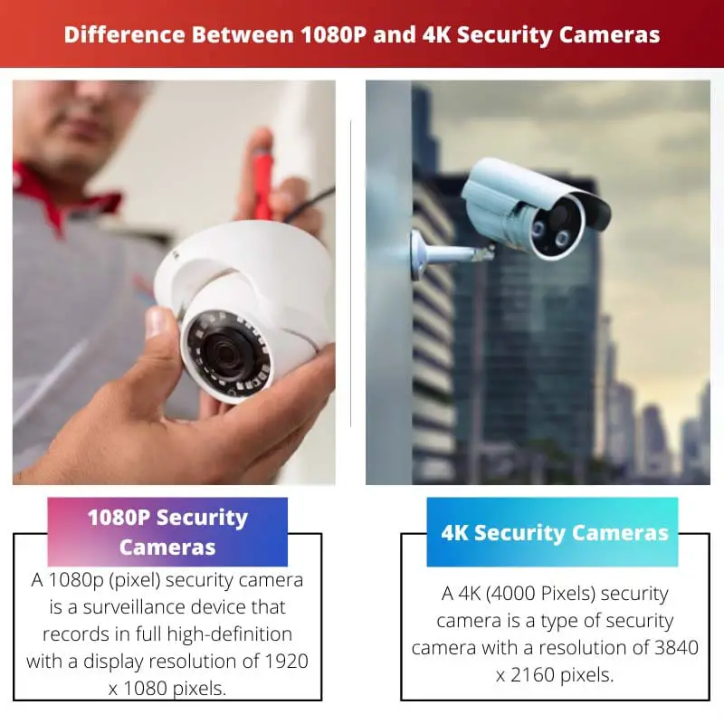 Difference Between 1080P and 4K Security Cameras