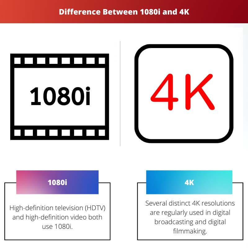 Difference Between 1080i and 4K