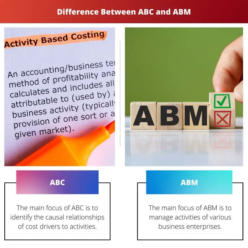 Difference Between ABC and ABM