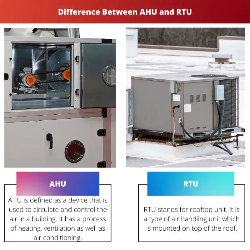 Difference Between AHU and RTU