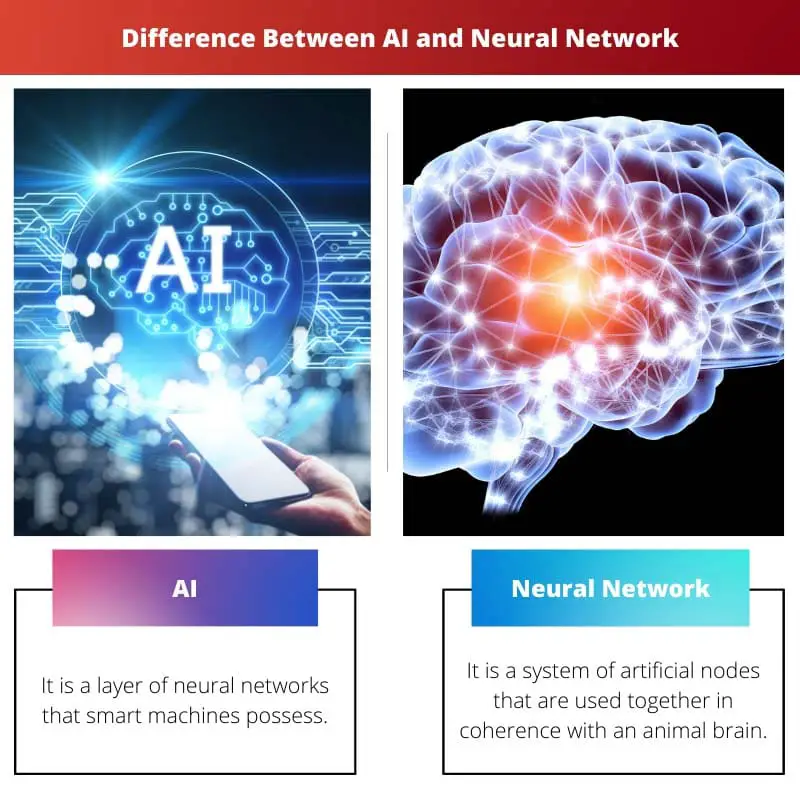 Difference Between AI and Neural Network
